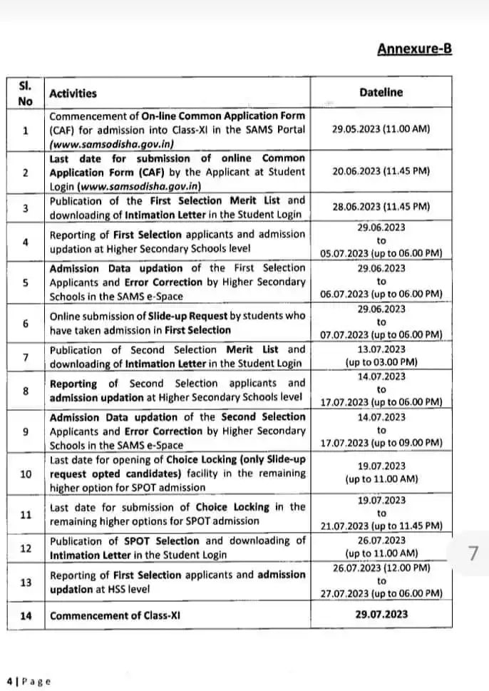 Odisha +2 Admission 2023 – Merit List, Notification, Application, Dates,
